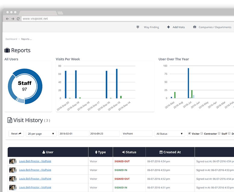 visitor tracking system