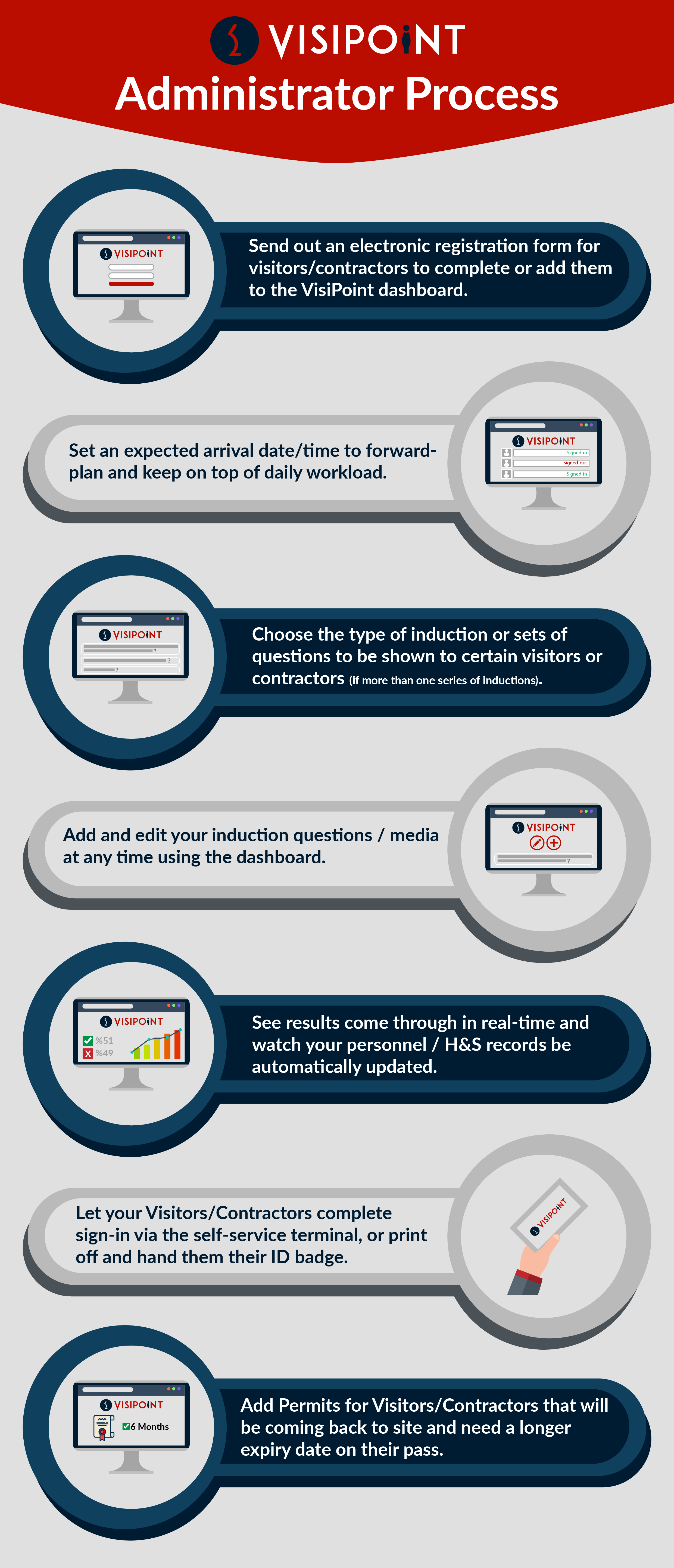 VisiPoint Induction Admin Process