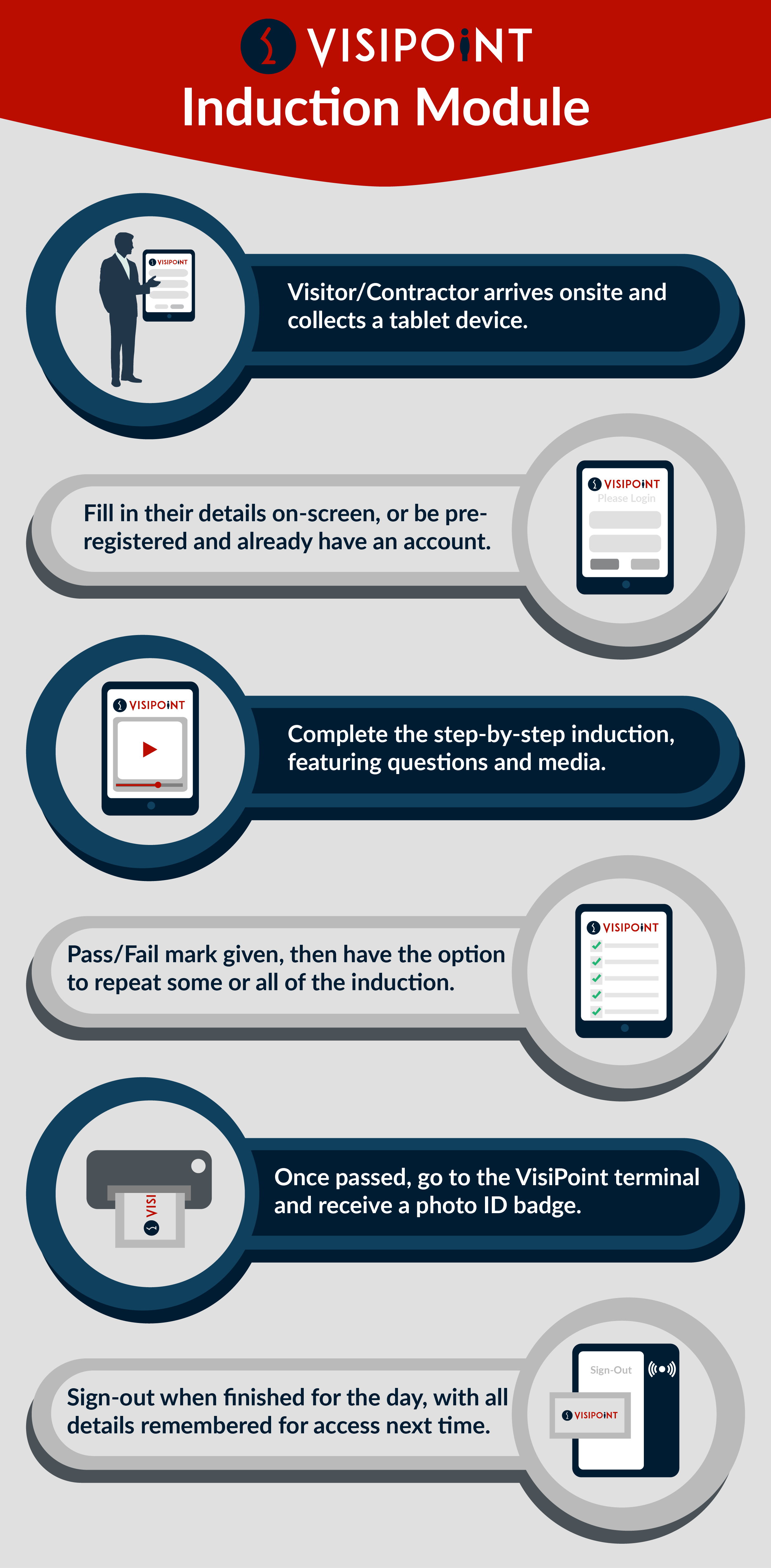 VisiPoint Induction Module Infographic