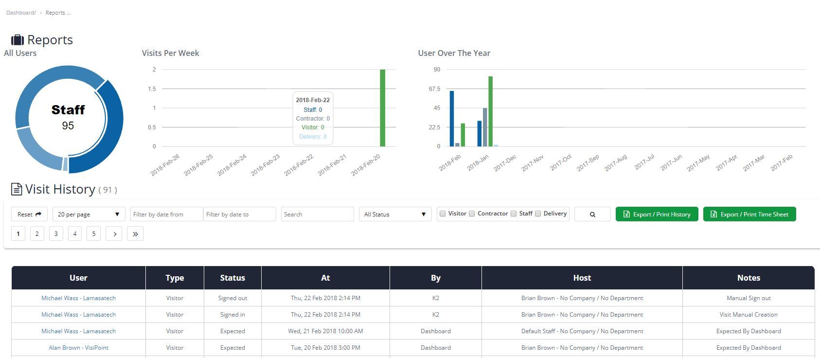 How to Generate Visitor Reports