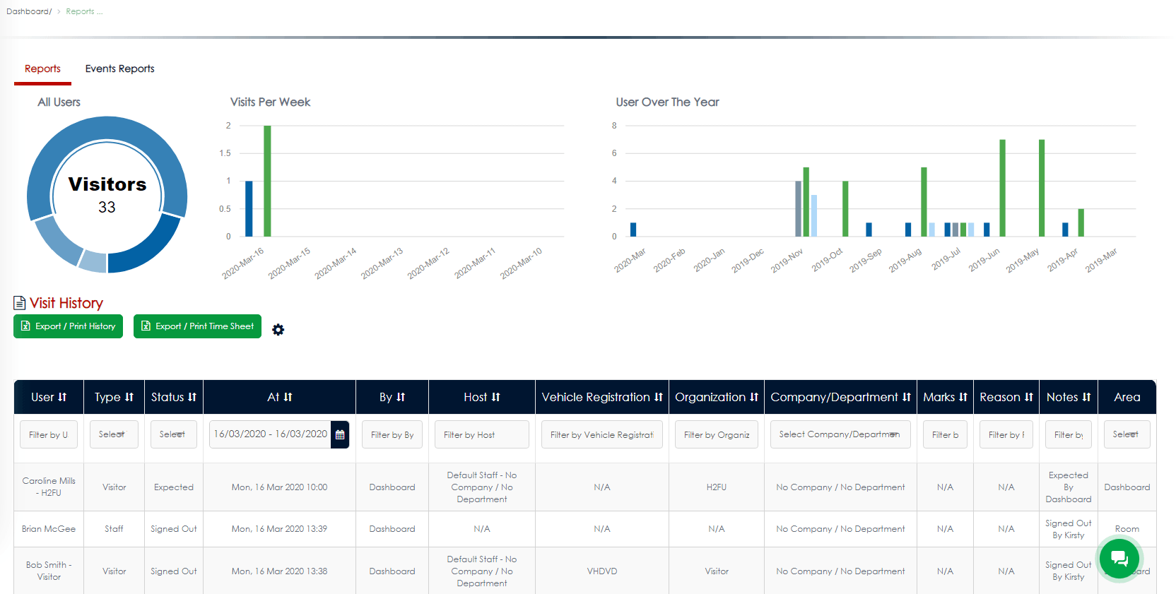 VisiPoint Dashboard Reports