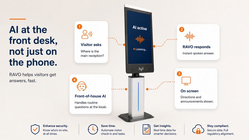 RAVO AI voice-first AI customer service kiosk