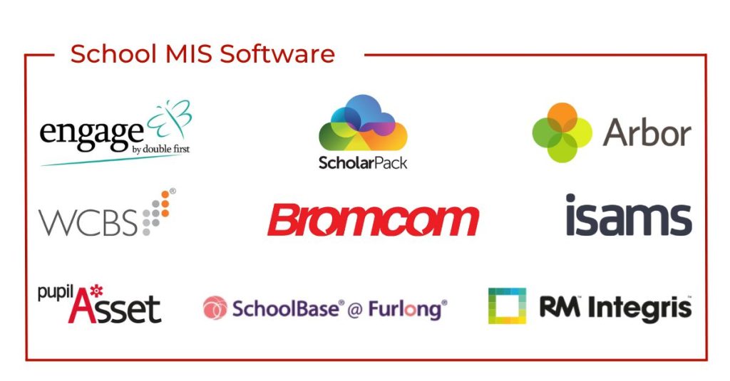 Logos of the different MIS software that VisiPoint integrates with